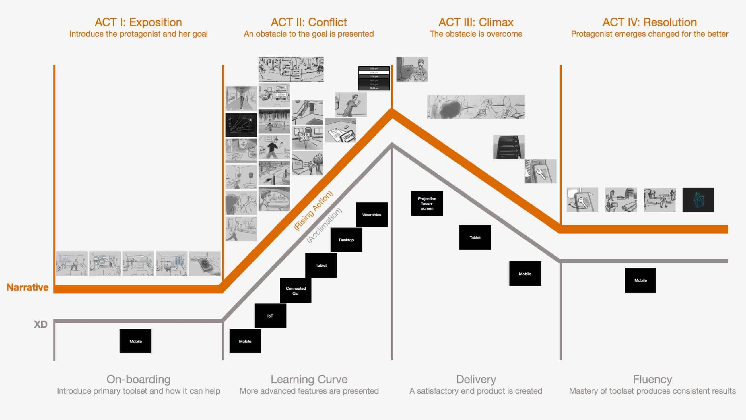 The evolving journey of modern financial partnership.